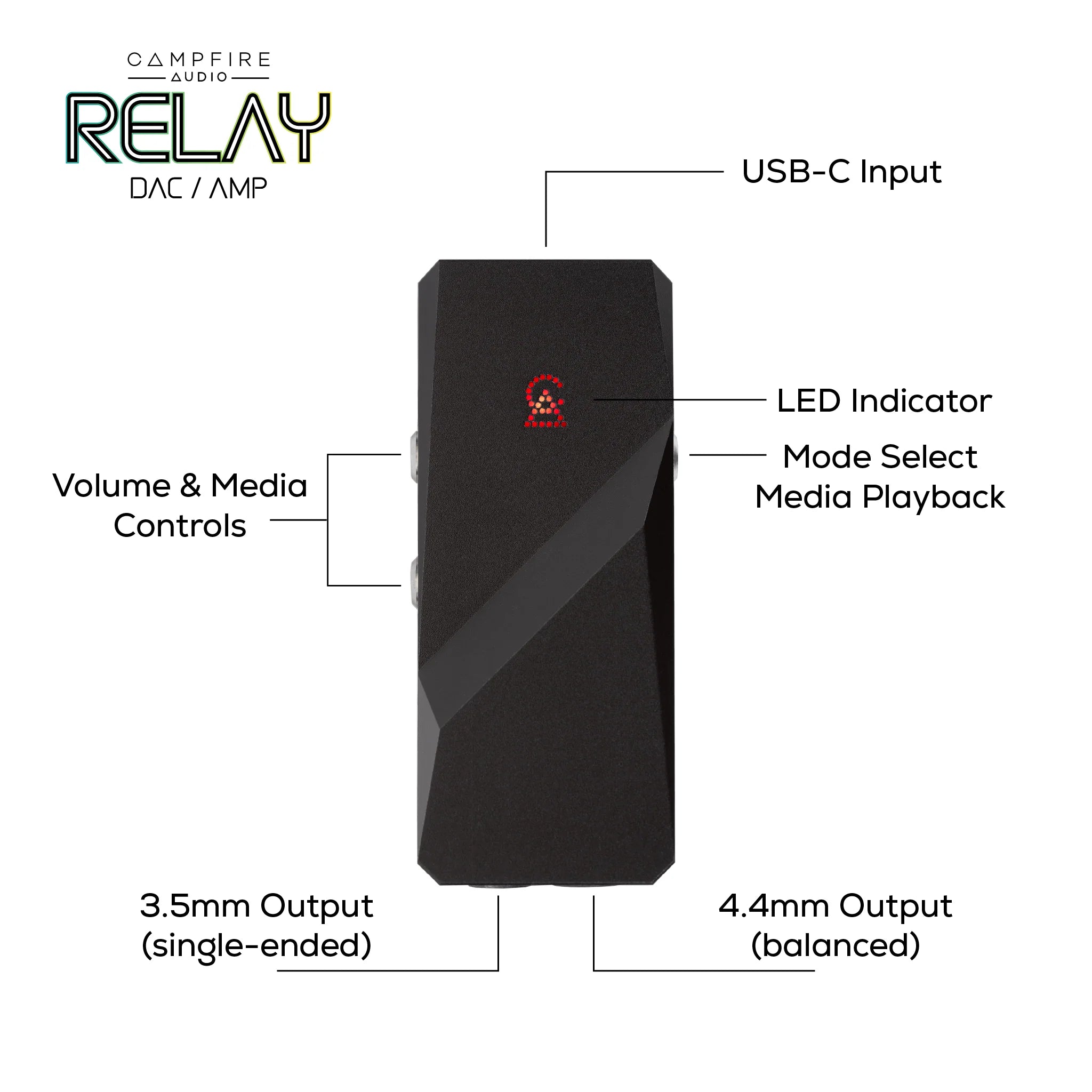 Campfire Audio Relay DAC/amp