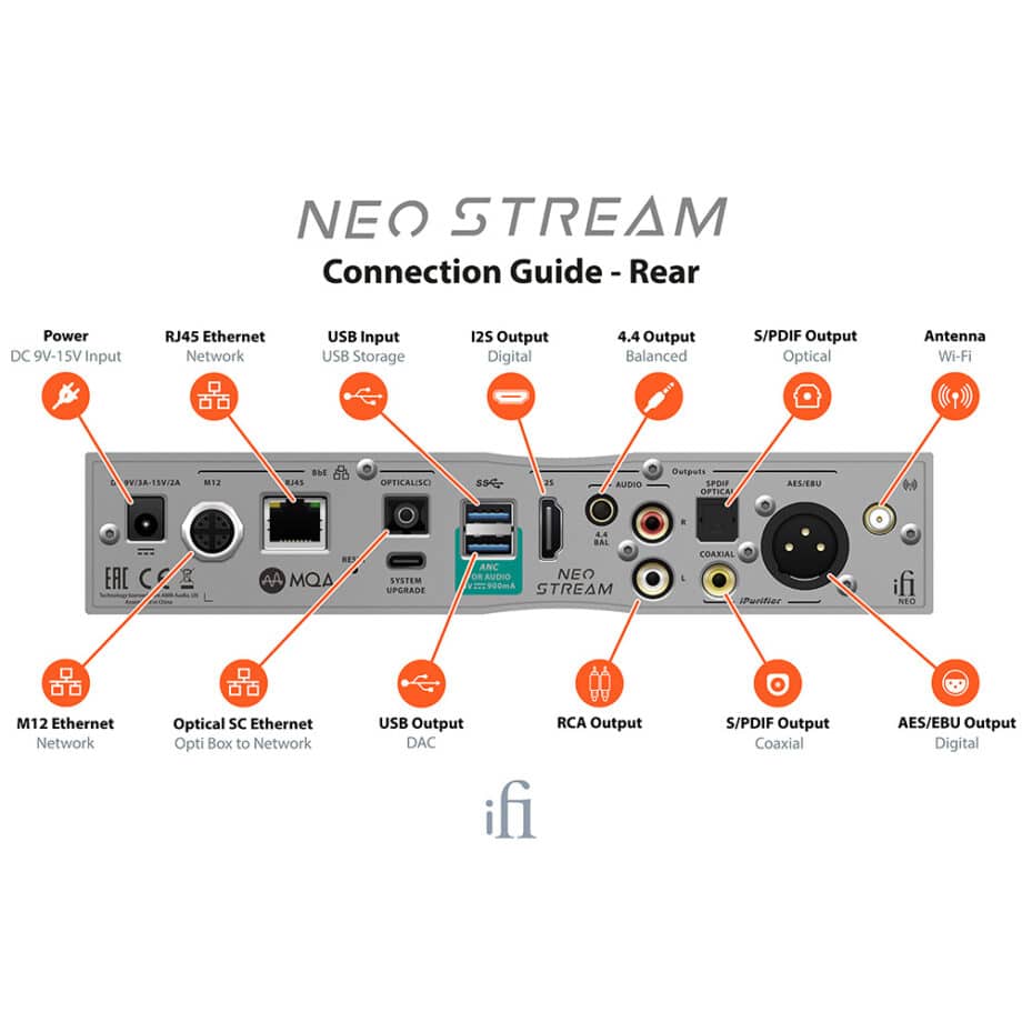 ifi audio neo stream